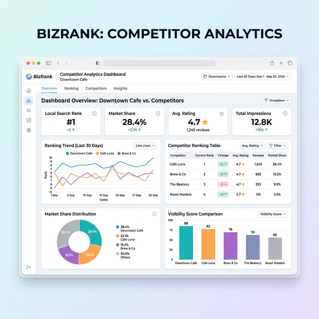 Competitor beating analytics dashboard